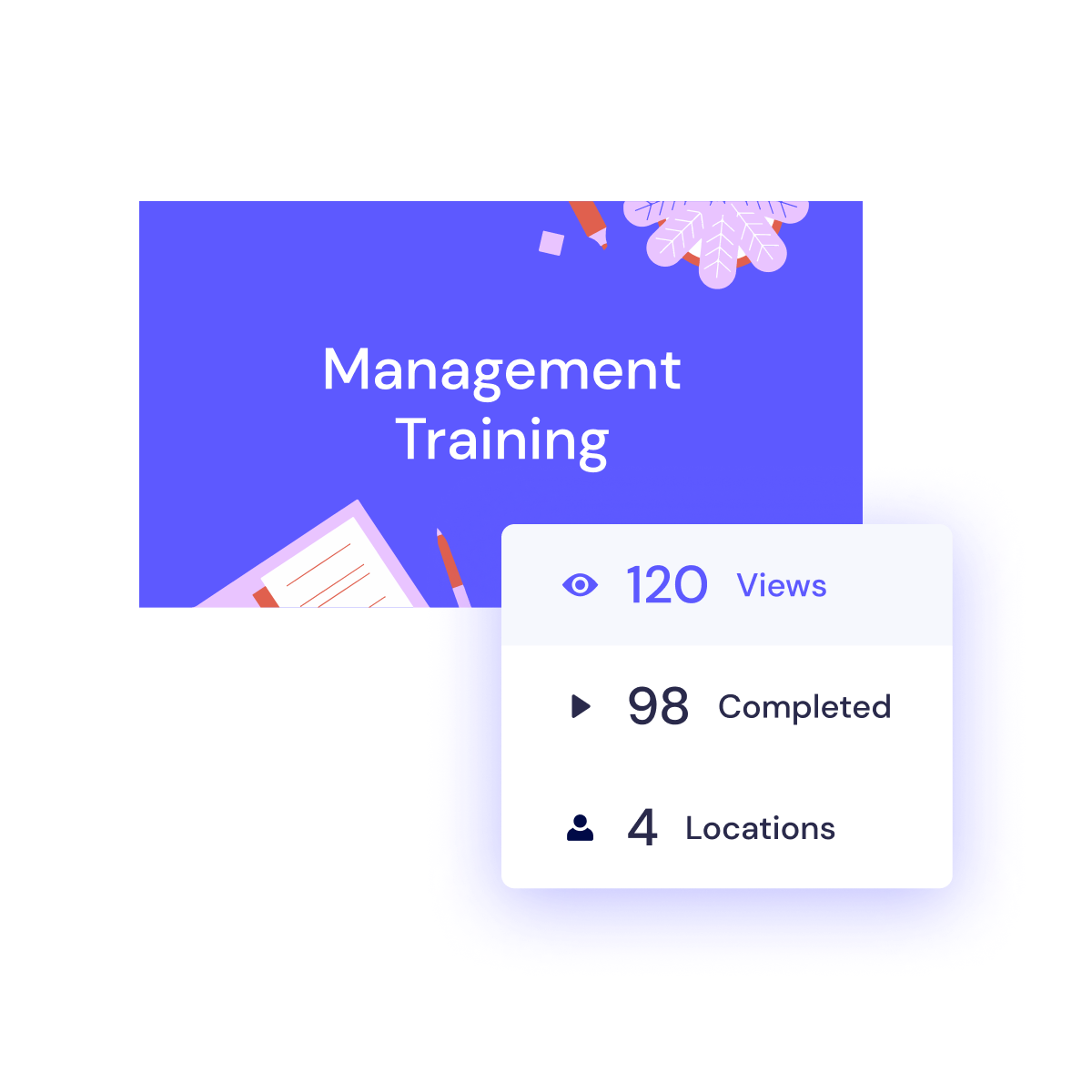 Graphic showcasing statistics for a management training program, indicating 120 views, 98 completions, and availability in 4 locations.